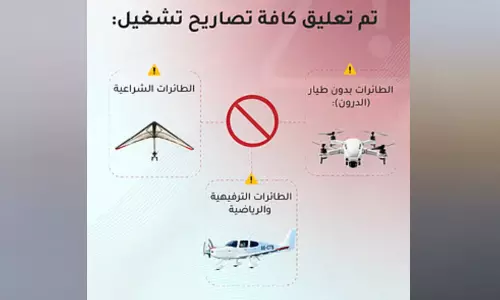 യു.എ.ഇയിൽ ഡ്രോൺ നിരോധനം നീട്ടി ജി.സി.എ.എ