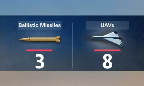 യു.എ.ഇ​ ഇന്ന് മൂന്ന്​ മിസൈലുകളും 8 ഡ്രോണുകളും തടഞ്ഞു