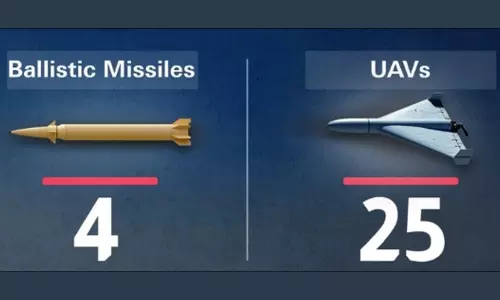 യു.എ.ഇയെ ലക്ഷ്യമാക്കി ആക്രമണം; ഇന്ന് തടഞ്ഞത് നാല് മിസൈലുകളും 25 ഡ്രോണുകളും യു.എ.ഇയെ ലക്ഷ്യമാക്കി ആക്രമണം; ഇന്ന് തടഞ്ഞത് നാല് മിസൈലുകളും 25 ഡ്രോണുകളും