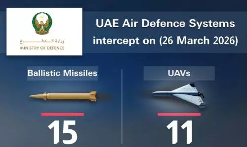 യു.എ.ഇയിൽ ഇന്ന്​ തടഞ്ഞത്​ 15 മിസൈലുകൾ, ഇറാനിൽ നിന്നുള്ള 11 ഡ്രോണുകളും പ്രതിരോധിച്ചു