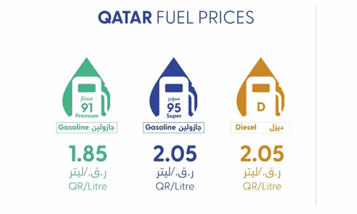 ഖത്തറിൽ ഏപ്രിൽ മാസത്തെ ഇന്ധനവില പ്രഖ്യാപിച്ചു