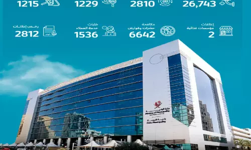 പ​രി​ശോ​ധ​ന ശ​ക്ത​മാ​ക്കി മു​നി​സി​പ്പാ​ലി​റ്റി മ​ന്ത്രാ​ല​യം; ക​ണ്ടെ​ത്തി​യ​ത് നാ​ലാ​യി​ര​ത്തി​ലേ​റെ നി​യ​മ​ലം​ഘ​ന​ങ്ങ​ൾ