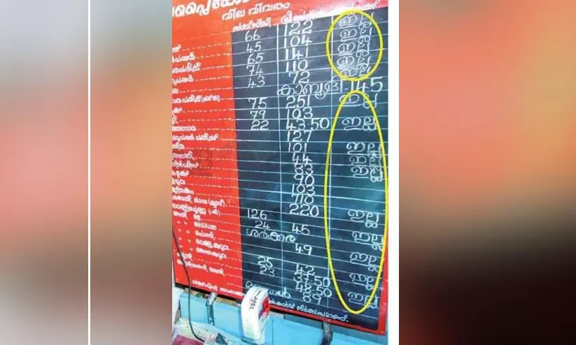 മാവേലി സ്റ്റോറിൽ സാധനങ്ങൾ ഇല്ല, ഇല്ല എന്ന് ബോർഡിൽ എഴുതിയ ജീവനക്കാർ ഇപ്പോൾ പാളയത്ത് തന്നെ ഉണ്ട് മാവേലി സ്റ്റോറിൽ സാധനങ്ങൾ ഇല്ല, ഇല്ല എന്ന് ബോർഡിൽ എഴുതിയ ജീവനക്കാർ ഇപ്പോൾ പാളയത്ത് തന്നെ ഉണ്ട്