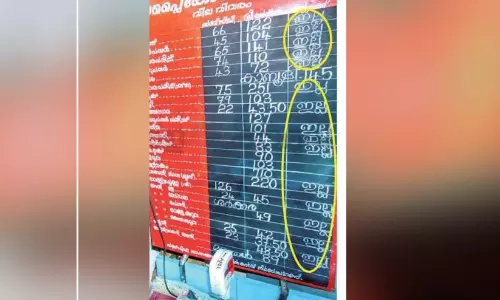 മാവേലി സ്റ്റോറിൽ സാധനങ്ങൾ ഇല്ല, ഇല്ല എന്ന് ബോർഡിൽ എഴുതിയ  ജീവനക്കാർ ഇപ്പോൾ പാളയത്ത് തന്നെ ഉണ്ട്