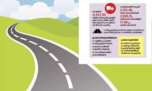 ‘പ്ലാസ്റ്റിക്ക്’ റോഡിൽ വാഹനങ്ങൾ ചീറിപ്പായും!