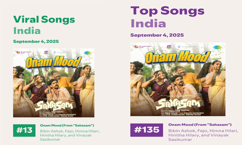 ഏത് മൂഡ്, ഹിറ്റ് മൂഡ്...ഓണാഘോഷത്തില് ഗ്ലോബല് ഹിറ്റായി സരിഗമയുടെ ഓണം മൂഡ് ഏത് മൂഡ്, ഹിറ്റ് മൂഡ്...ഓണാഘോഷത്തില് ഗ്ലോബല് ഹിറ്റായി സരിഗമയുടെ ഓണം മൂഡ്