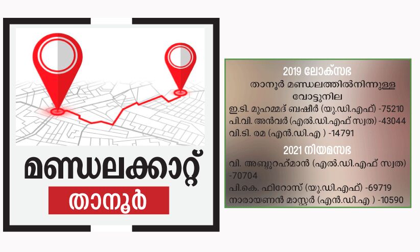താനൂരിൽ മാറ്റത്തിന്റെ കാറ്റ് വീശുമോ? താനൂരിൽ മാറ്റത്തിന്റെ കാറ്റ് വീശുമോ?