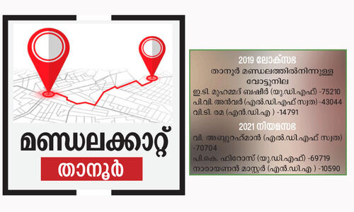 താ​നൂ​രി​ൽ മാ​റ്റ​ത്തി​ന്‍റെ കാ​റ്റ് വീ​ശു​മോ​?