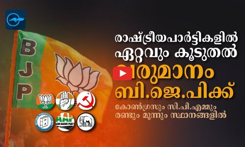 രാഷ്ട്രീയപാർട്ടികളിൽ ഏറ്റവും കൂടുതൽ വരുമാനം ബി.ജെ.പിക്ക്
