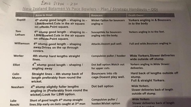 ദക്ഷിണാഫ്രിക്കയുടെ രഹസ്യ ഗെയിം പ്ലാനുകള്‍ ഫേസ്ബുക്കില്‍...!
