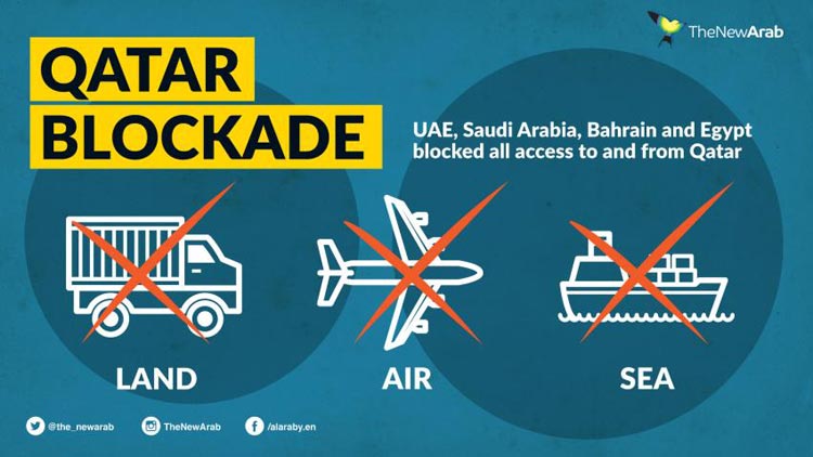 ഉത്​പന്ന നിയന്ത്രണം​: നടപടികൾ അന്താരാഷ്​ട്ര വ്യാപാര സംഘടനയുടെ നിർദേശപ്രകാരം