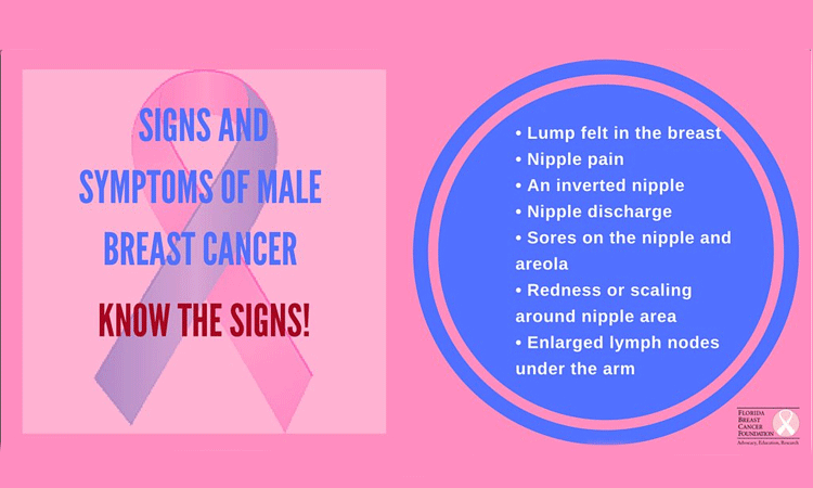 Breast Cancer in men
