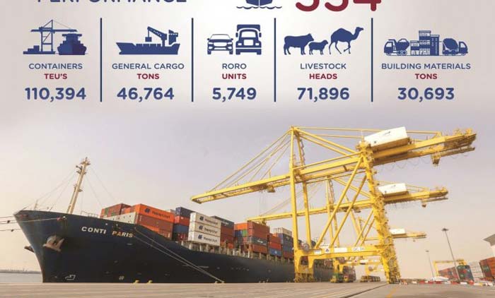 തുറമുഖങ്ങൾ സജീവം,  ക​ണ്ട​യി​ന​ര്‍ ക​ട​ത്തി​ല്‍ വ​ന്‍ വ​ര്‍ധ​ന​വ്