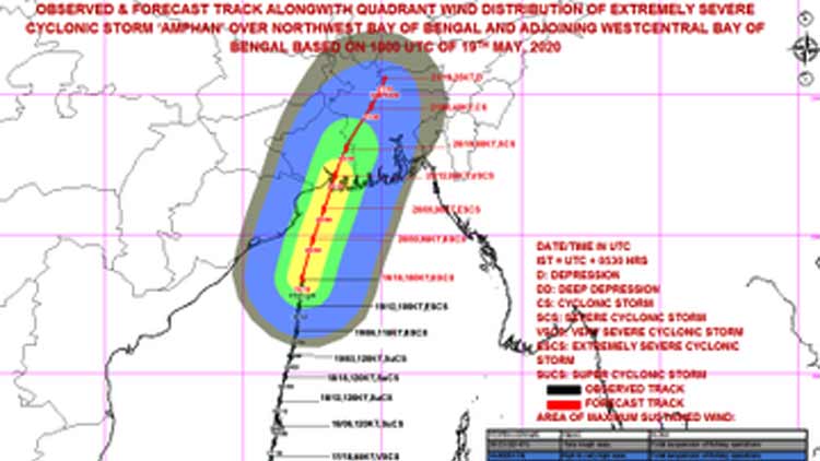 Cyclone-Amphan
