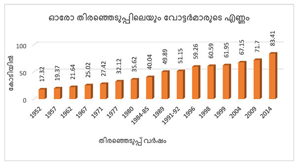 Election-cost Election-cost