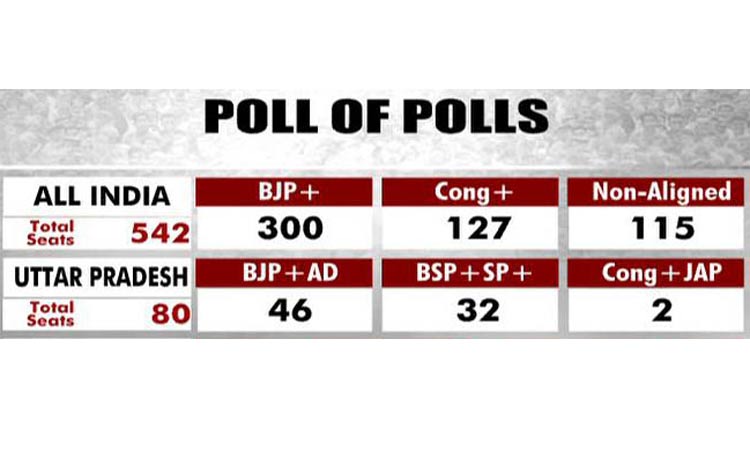 Exit-Poll