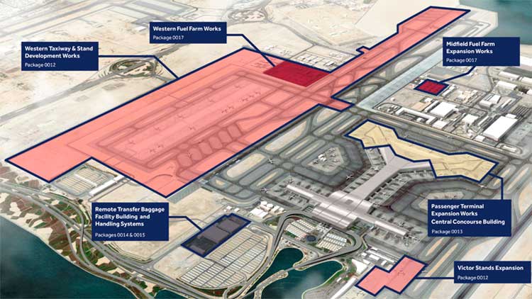 വി​ക​സ​ന​ച്ചി​റ​കി​ലേ​റാ​ൻ ഹ​മ​ദ് അ​ന്താ​രാ​ഷ്​​ട്ര വി​മാ​ന​ത്താ​വ​ളം