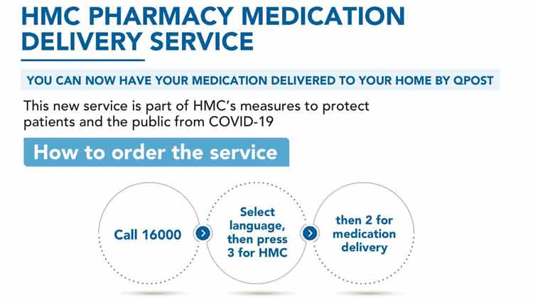 ക്യൂ ​പോ​സ്​​റ്റ് വ​ഴി മ​രു​ന്നു​ക​ൾ;  നി​ർ​ദേ​ശ​ങ്ങ​ളു​മാ​യി എ​ച്ച്.​എം.​സി