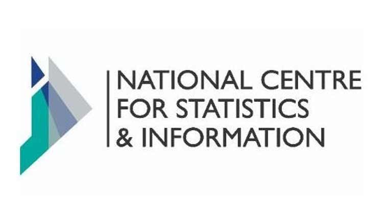 വരുമാനത്തിൽ 32 ശതമാനം വർധന