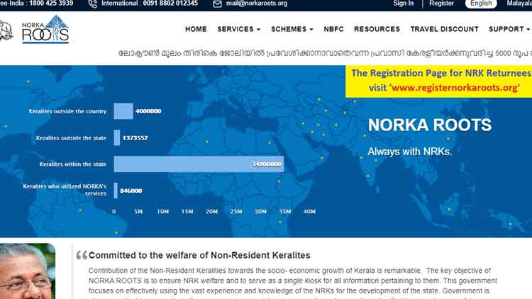 കേരളത്തിലേക്ക്​ മടങ്ങാന്‍ നോർക്കയിൽ രജിസ്​റ്റർ ചെയ്​തത്​ 5.34 ലക്ഷം പേർ