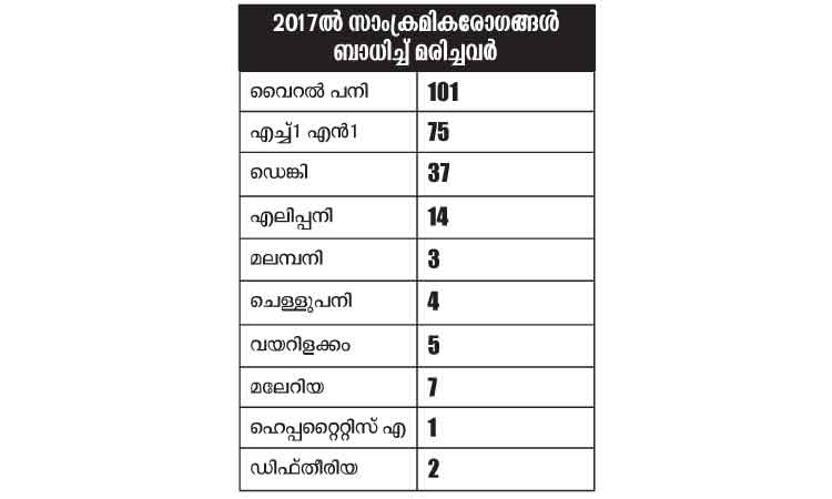 Viral-disease Viral-disease