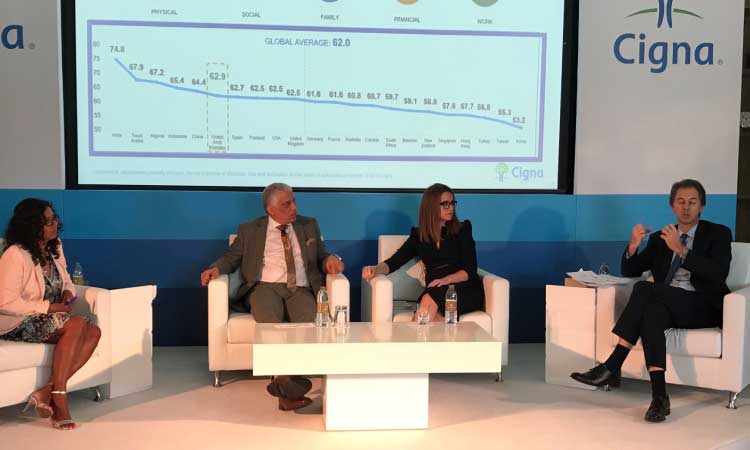 ആ​ഗോ​ള ആ​രോ​ഗ്യ- ക്ഷേ​മ സൂ​ചി​കയിൽ യു.​എ.​ഇ ആ​റാം സ്ഥാ​ന​ത്ത്