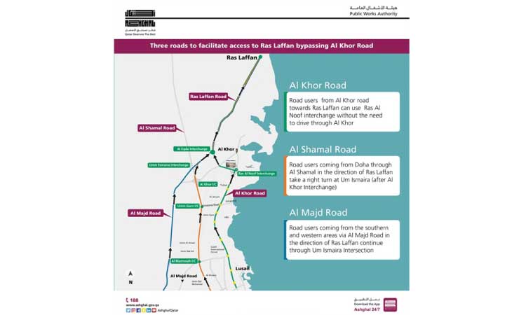 അ​​ൽ​​ഖോ​​ർ റോ​​ഡി​​ലെ റാ​​സ്​ അ​​ൽ നൂ​​ഫ്, തി​​ൻ​​ബാ​​ക് ഇ​​ൻ​​റ​​ർ​​ചെ​​യ്ഞ്ചു​​ക​​ൾ തു​​റ​​ന്നു
