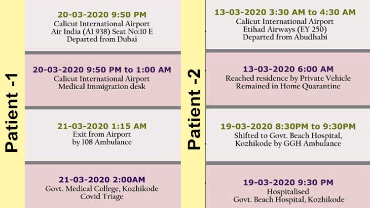 കോഴി​േക്കാട്ടെ കോവിഡ് ബാധിതരുടെ സഞ്ചാരവഴികൾ