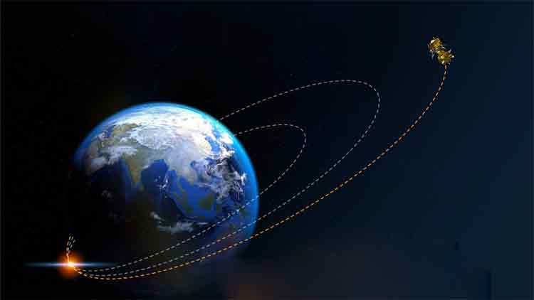 ച​ന്ദ്ര​യാ​ൻ-2 മൂന്നാം​ഘ​ട്ട ഭ്ര​മ​ണ​പ​ഥം വികസനവും വി​ജ​യ​ക​രം