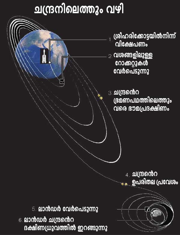 chandrayan2