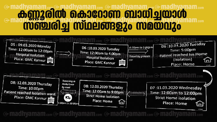 കണ്ണൂരിലെ രോഗി പോയ വഴിയും തയാർ; നിങ്ങളുണ്ടായിരുന്നോ അവിടെ?