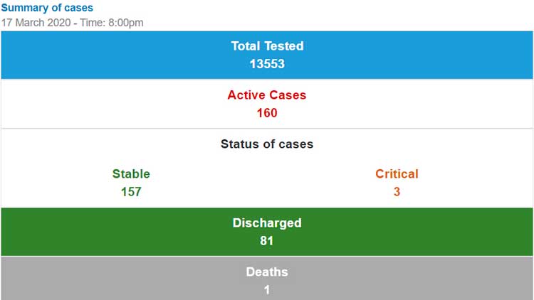 പ്ര​തി​രോ​ധ​പ്രവർത്തനത്തി​ന്​  പി​ന്തു​ണ​യു​മാ​യി തൊ​ഴി​ല്‍ മ​ന്ത്രാ​ല​യം