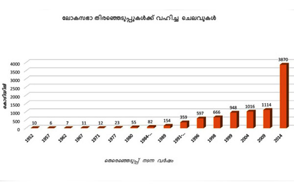 election-cost Election-cost