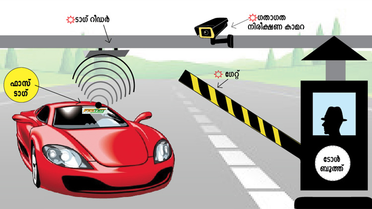 ടോൾ നൽകാം ഡിജിറ്റലായി