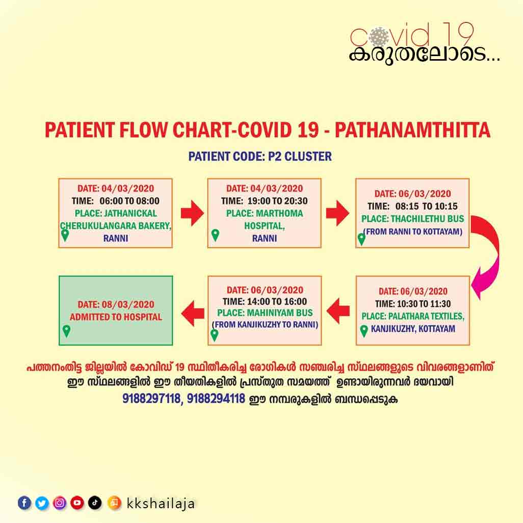 രോഗബാധിതർ പോയത്​ ഇതുവഴി; നിങ്ങളുണ്ടായിരുന്നോ അവിടെ?