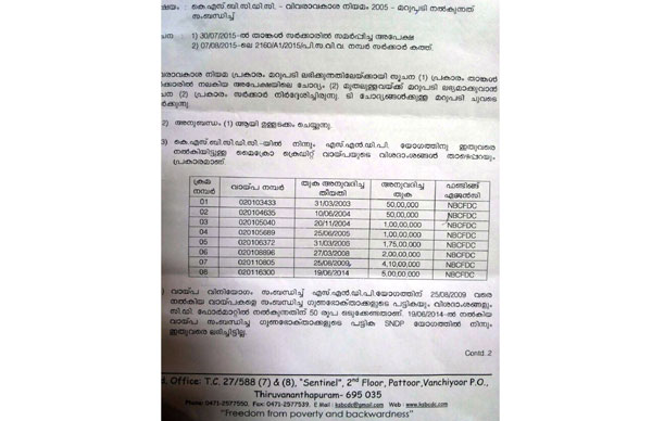 മൈക്രോ ഫിനാന്‍സ് പദ്ധതി: ക്രമവിരുദ്ധ ഇടപാടുകള്‍ക്ക് പിന്നാക്ക വികസന കോര്‍പറേഷന്‍െറ ഒത്താശ