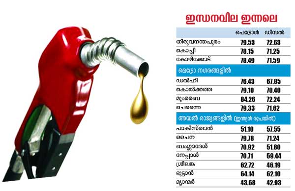 fuel-Price