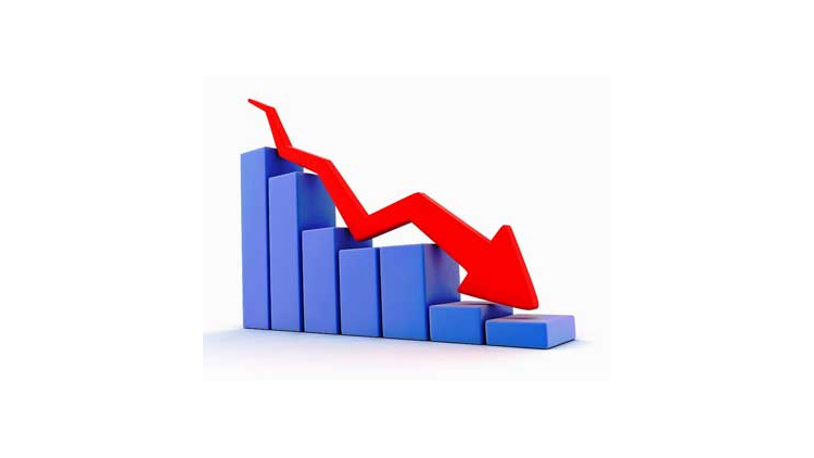 തറപറ്റി ജി.ഡി.പി; രക്ഷ കൃഷി, എണ്ണ ഉ​ൽ​പാ​ദ​ന വ​ള​ർ​ച്ച​ ര​ണ്ട​ര ശ​ത​മാ​ന​ത്തി​ലേ​ക്ക്​; വി​വി​ധ മേ​ഖ​ല​ക​ളി​ൽ വ​ൻ ത​ക​ർ​ച്ച