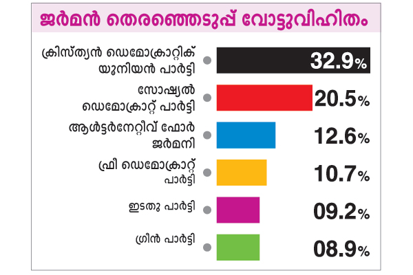 german-election german-election