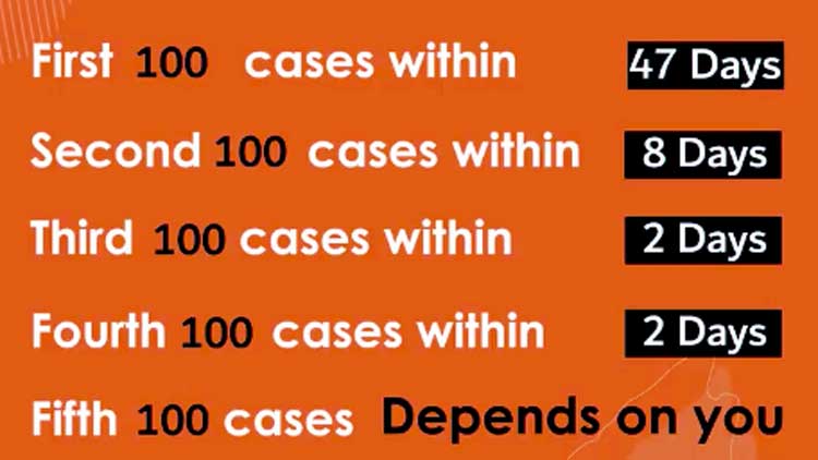 എന്തുകൊണ്ട്​ വീട്ടിലിരിക്കണം;  കണക്ക്​ നിരത്തി ആരോഗ്യ മന്ത്രാലയം