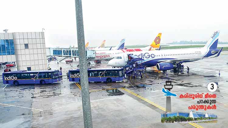 karipur-airport karipur-airport