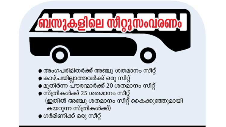 ബ്രോ, ഇത്​ സീറ്റ്​ വേറെ; പിടിവീഴും...