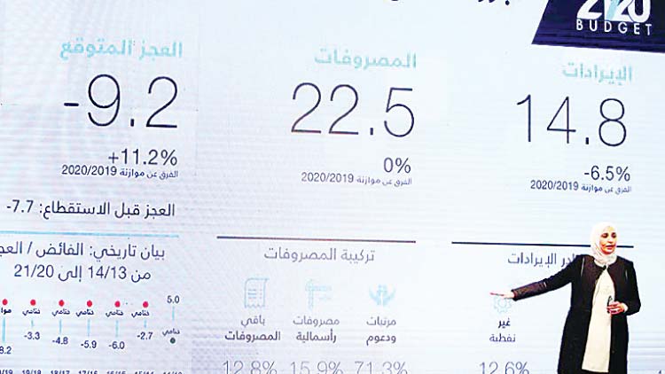 9.2 ശ​ത​കോ​ടി ദീ​നാ​ർ : ക​മ്മി​യു​മാ​യി കു​വൈ​ത്ത്​ ബ​ജ​റ്റ്​