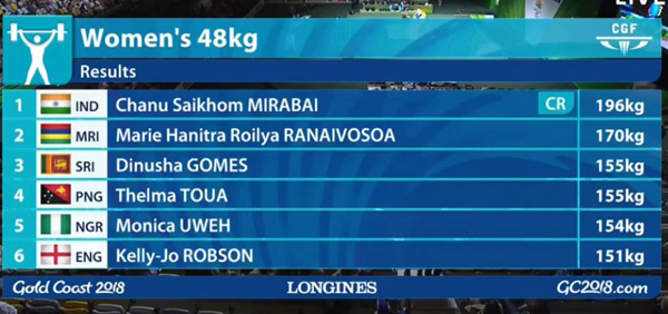 meera-bhai-chanu meera-bhai-chanu