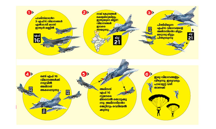 പത്മവ്യൂഹത്തിൽ പെട്ടിട്ടും എഫ്​ 16 വീഴ്​ത്തി അഭിനന്ദൻ