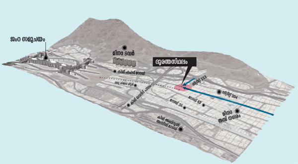 മിനായുടെ കറുത്ത പെരുന്നാള്‍