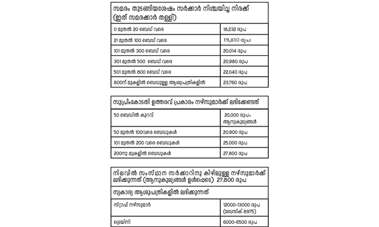 salary rate for nurses