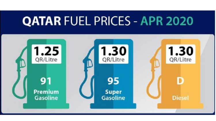 പെട്രോള്‍ വില കുറച്ചു