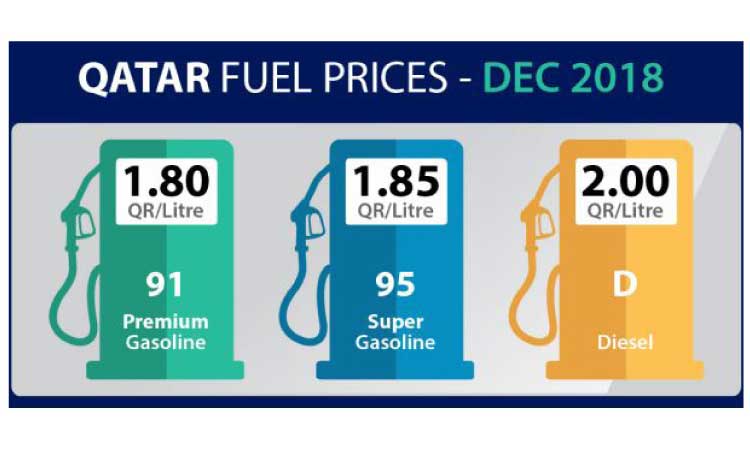 പെേ​​ട്രാ​​ൾ, ഡീ​​സ​​ൽ വി​​ല​​യി​​ൽ കു​​റ​​വ്