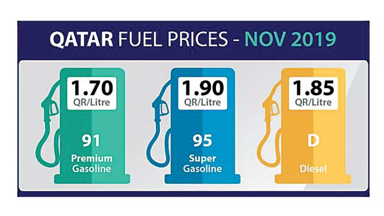 പ്രീമിയം, ഡീസൽ  നിരക്കുകളിൽ മാറ്റമില്ല; സൂപ്പറിന് വില കൂടും